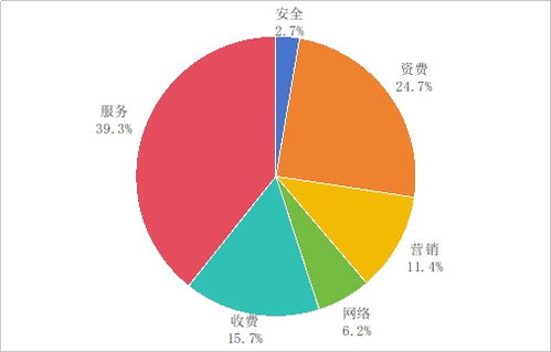 工業(yè)和信息化部發(fā)布2025年第二季度電信服務(wù)質(zhì)量通告，聚焦互聯(lián)網(wǎng)信息服務(wù)規(guī)范提升